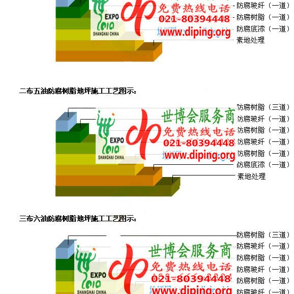 马鞍山FRP玻璃钢防腐地坪产品图3