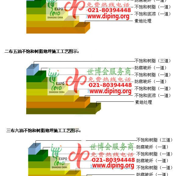 马鞍山不饱和树脂地坪，不饱和树脂防腐地坪,防腐蚀地坪施工厂家产品图2